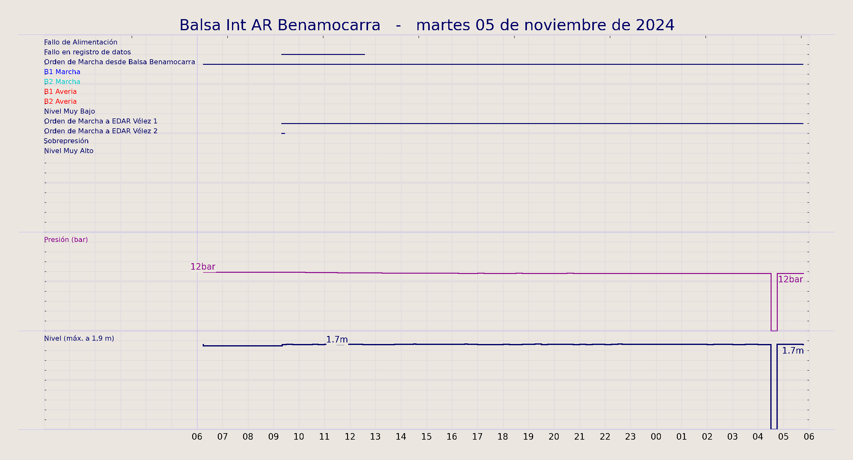 ../../imagenes/vid/2024/Balsa Int AR Benamocarra/2024-11-05 Balsa Int AR Benamocarra.png